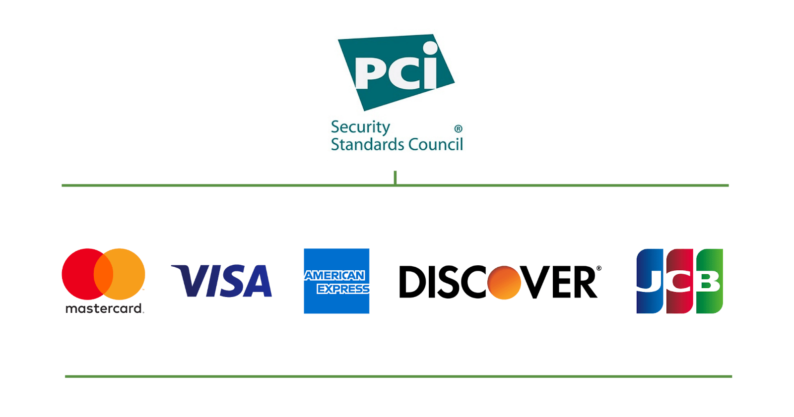 Image of the PCI Security Standards Council members 
