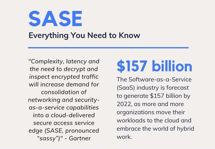 Overview of the SASE market 