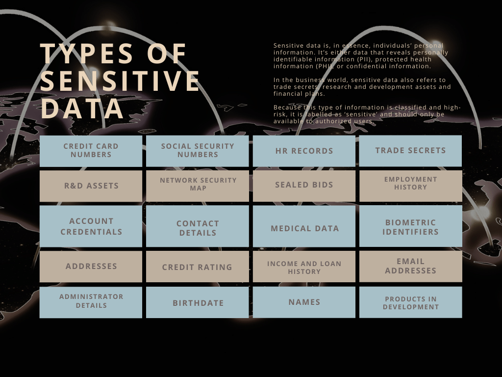 Types of sensitive data infographic 