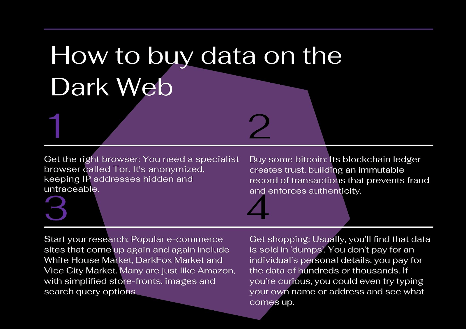 Four steps to buying data on the dark web