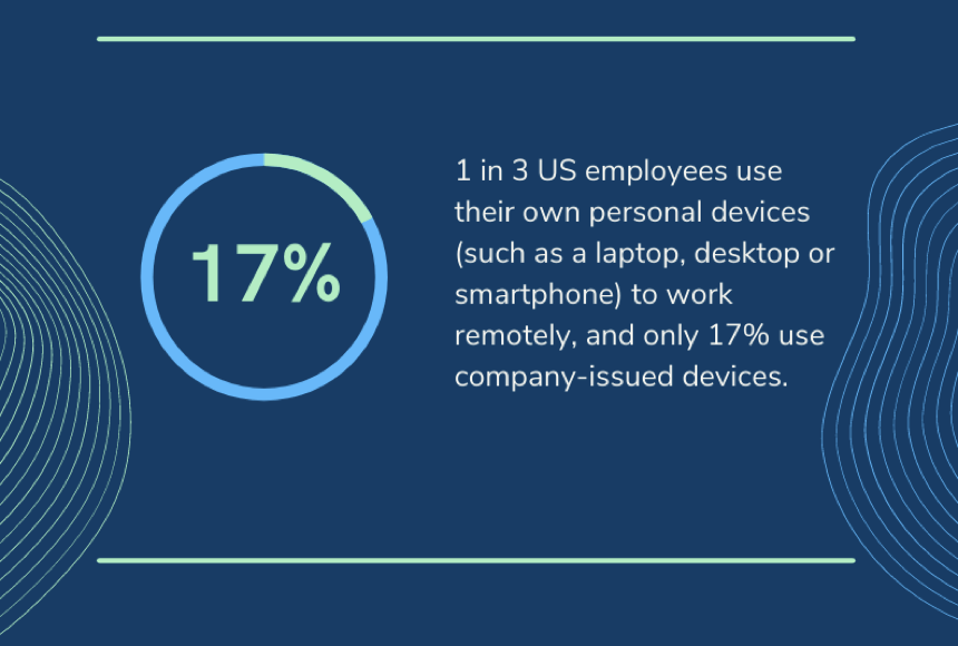 Remote work security statistics