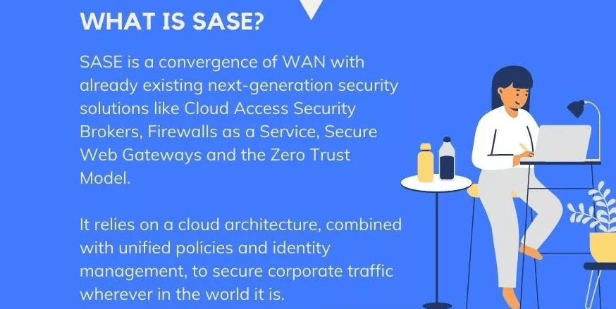 What is SASE? 