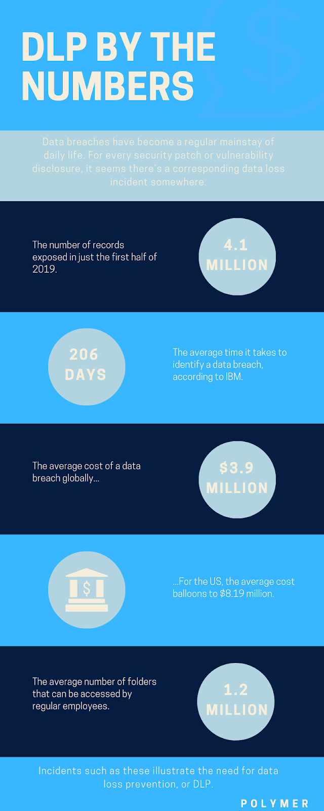 DLP by the numbers infographic 