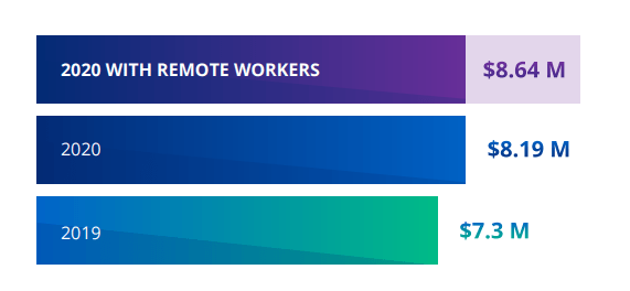 Screenshot from Forgerock consumer identity report 