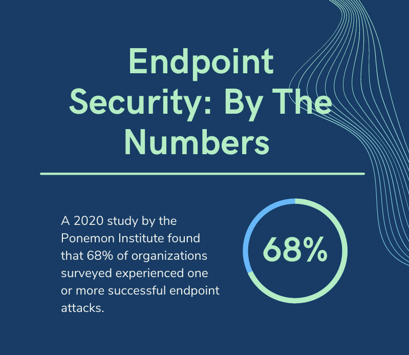 Endpoint security by the numbers