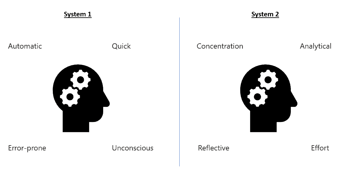 Overview of System 1 and System 2 in the brain, as popularized by Nobel prize winner, Daniel Kahneman.
