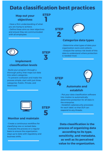 5 steps to data classification