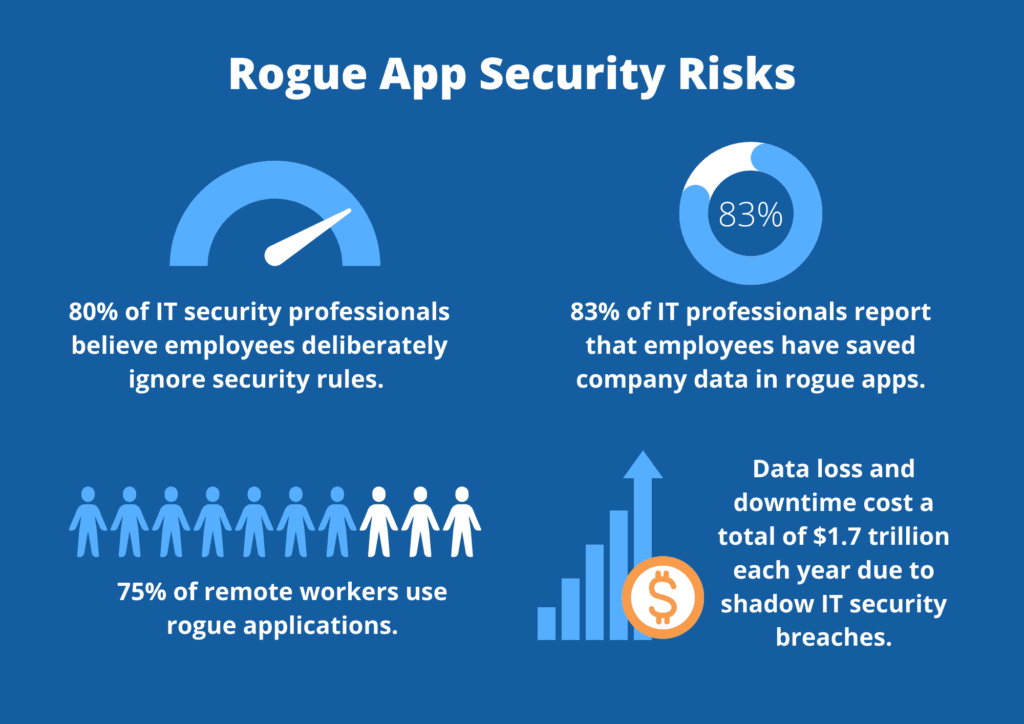 Rogue cloud app security risks
